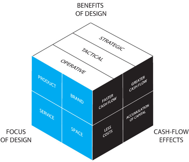 roi-imagen-corporativa-grafico